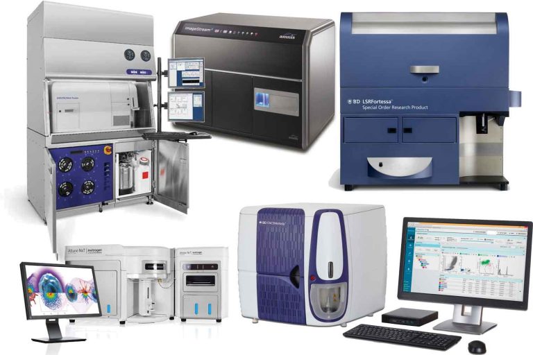 A comprehensive overview over all new devices of the Flow Cytometry Core Facility.