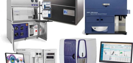 A comprehensive overview of all new devices of the Flow Cytometry Core Facility